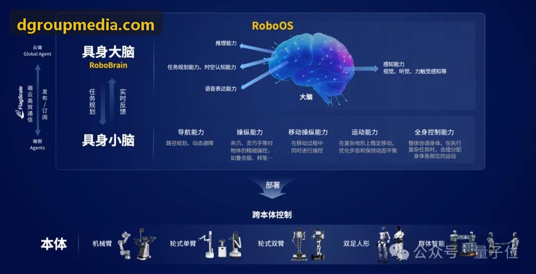 不动产基金与复合商业资产投资组合
