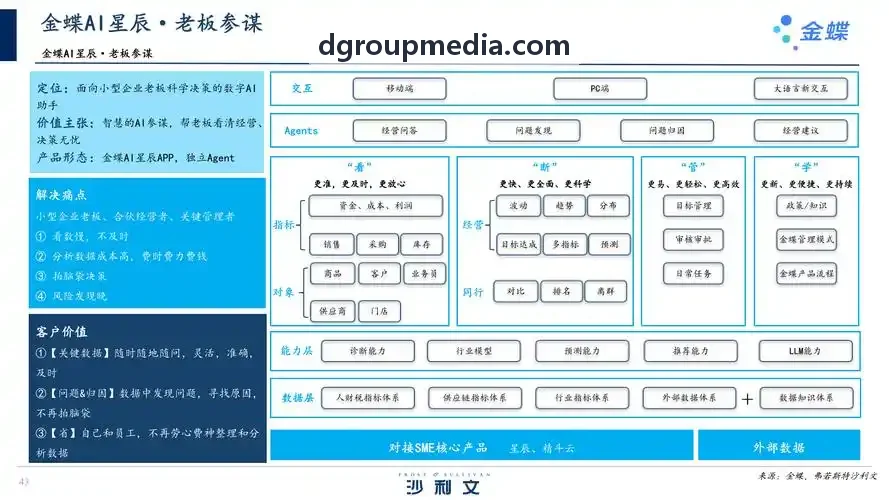 私营物业集团与集中式公寓运营